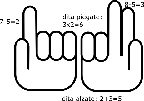 Esempio di moltiplicazione